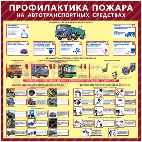 SPB14 Профилактика пожара на автотранспортных средствах 1000х1000