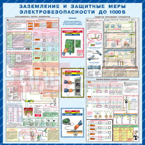 SOT20 Заземление и защитные меры электробезопасности до 1000 В 1000х1000