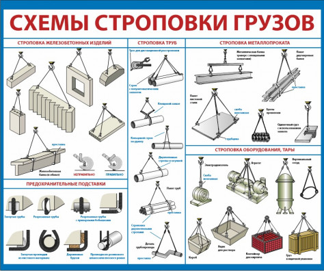 SS52 Схемы строповки грузов 1200х1000